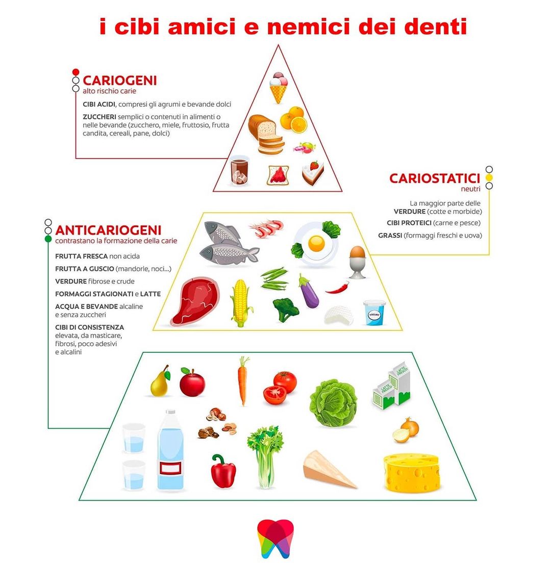 Dentista